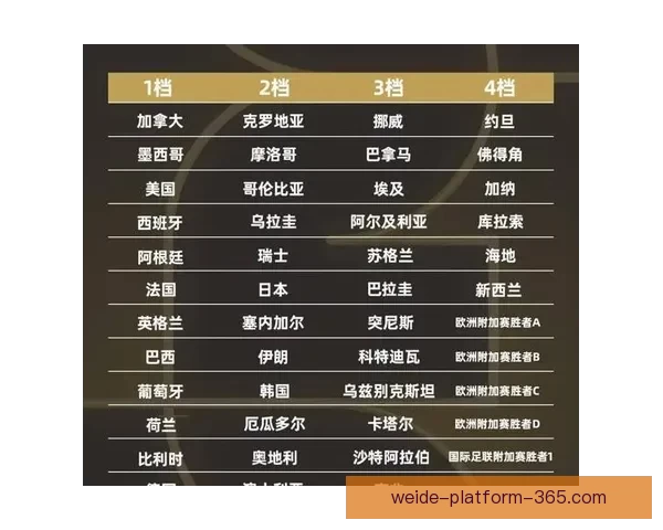 2026世界杯最新竞猜赔率分析谁最有可能夺冠 2026世界杯最新竞猜赔率分析谁最有可能夺冠