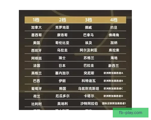 世界杯重磅竞猜赛事推荐全面解析与胜负趋势预测指南 世界杯重磅竞猜赛事推荐全面解析与胜负趋势预测指南