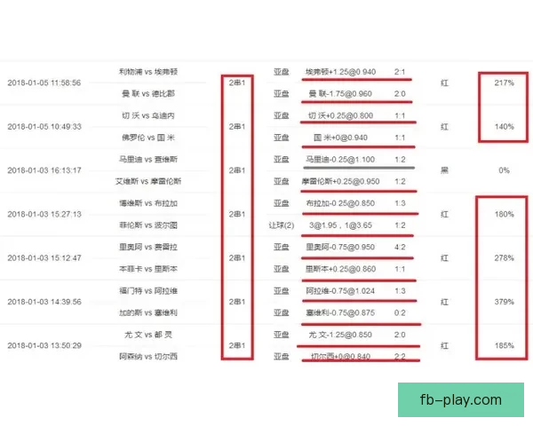 美加墨世界杯竞猜赔率走势深度解析与夺冠热门球队前景全览 美加墨世界杯竞猜赔率走势深度解析与夺冠热门球队前景全览